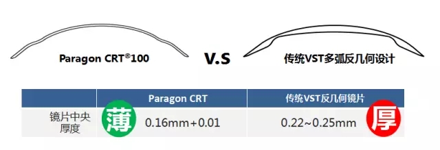 全新，可矯正800度近視