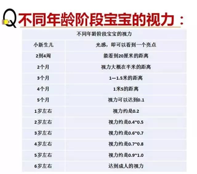 寶媽寶爸關心的問題：孩子視力多少才算呢？