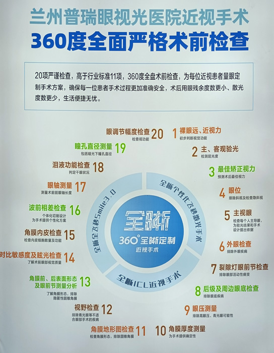 教你，怎樣去了解近視手術  